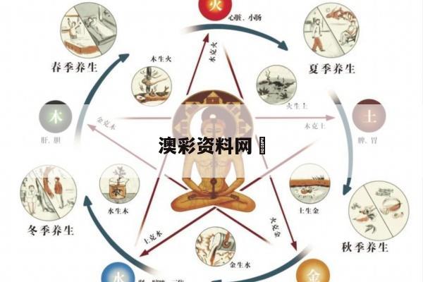 澳彩资料网	/澳彩资料网512不中