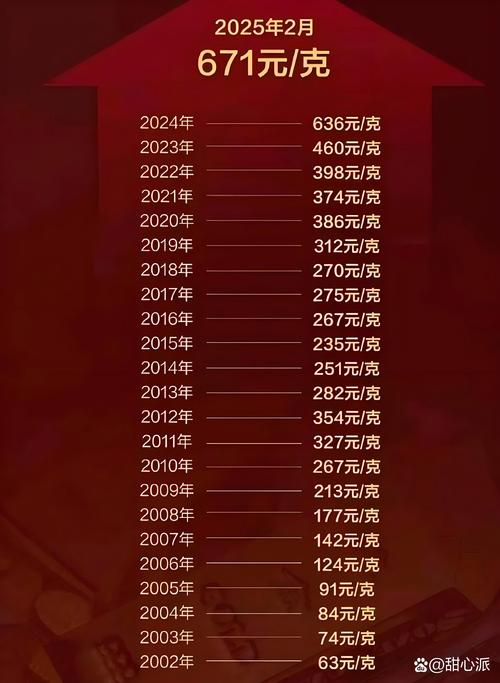 20万买黄金亏1.6万,买20万黄金能赚多少
