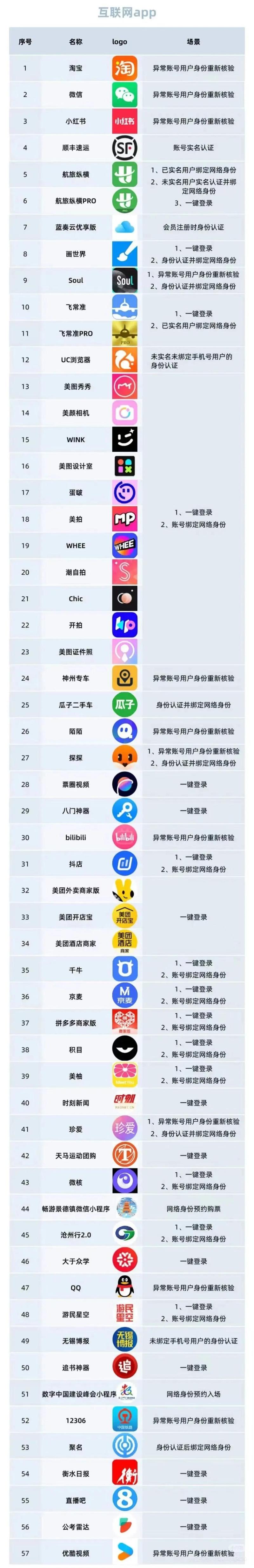 国家网络身份认证,国家网络身份认证app